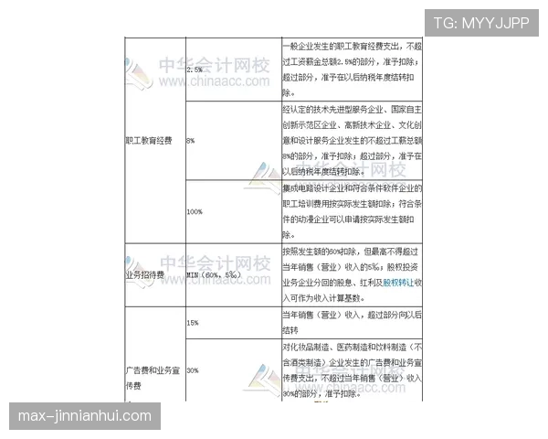 杜埃技术上限与实际价值差距解析